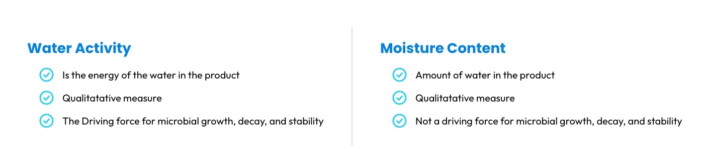 A chart that compares 3 differences in Water Activity Testing and Moisture Content Testing.